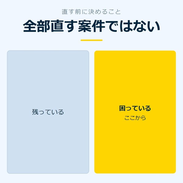 「全部直す案件ではない」を示す図です。残っている／困っているを並べています。強調しているのは困っているです。ここからと添えています。