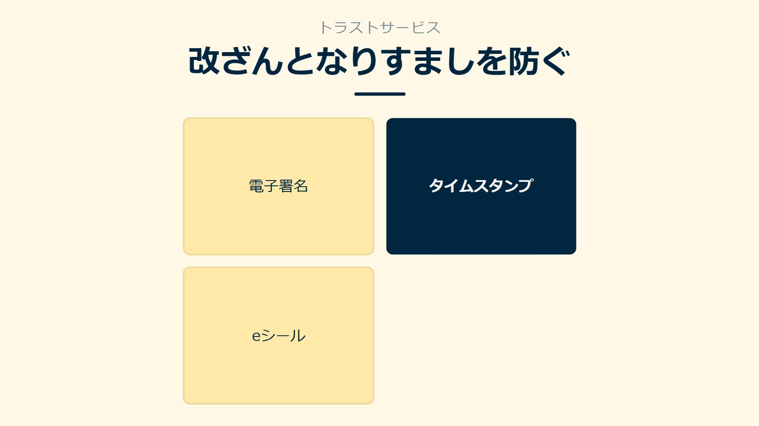 「改ざんとなりすましを防ぐ」を示す図です。電子署名／タイムスタンプ／eシールを並べています。強調しているのはタイムスタンプです。