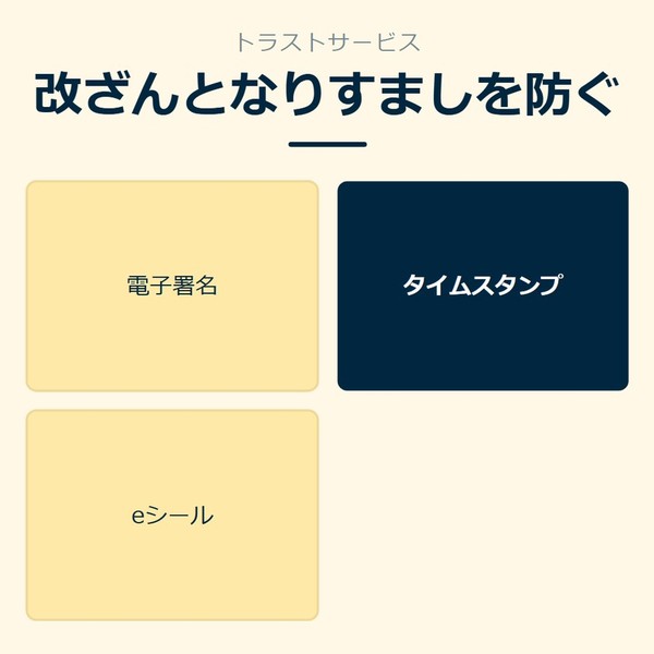 「改ざんとなりすましを防ぐ」を示す図です。電子署名／タイムスタンプ／eシールを並べています。強調しているのはタイムスタンプです。