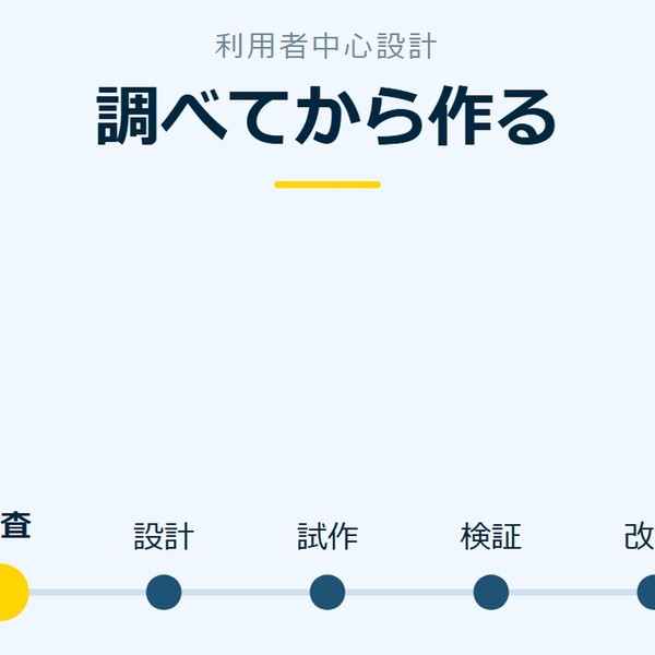 「調べてから作る」を示す図です。調査／設計／試作／検証／改善を並べています。強調しているのは調査です。