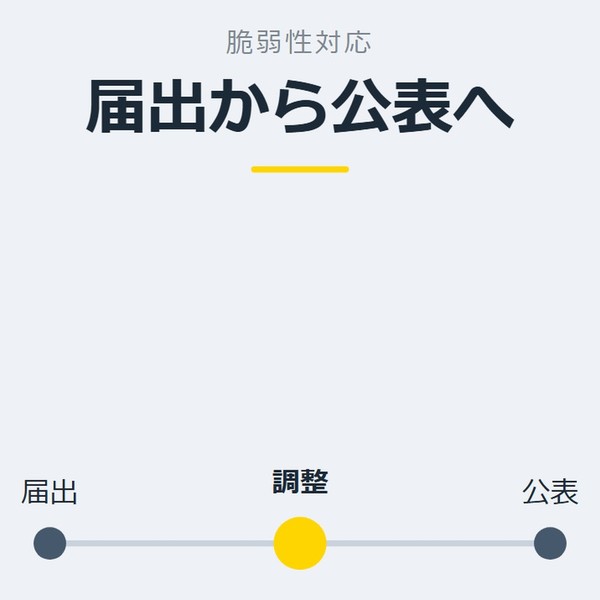 「届出から公表へ」を示す図です。届出／調整／公表を並べています。強調しているのは調整です。