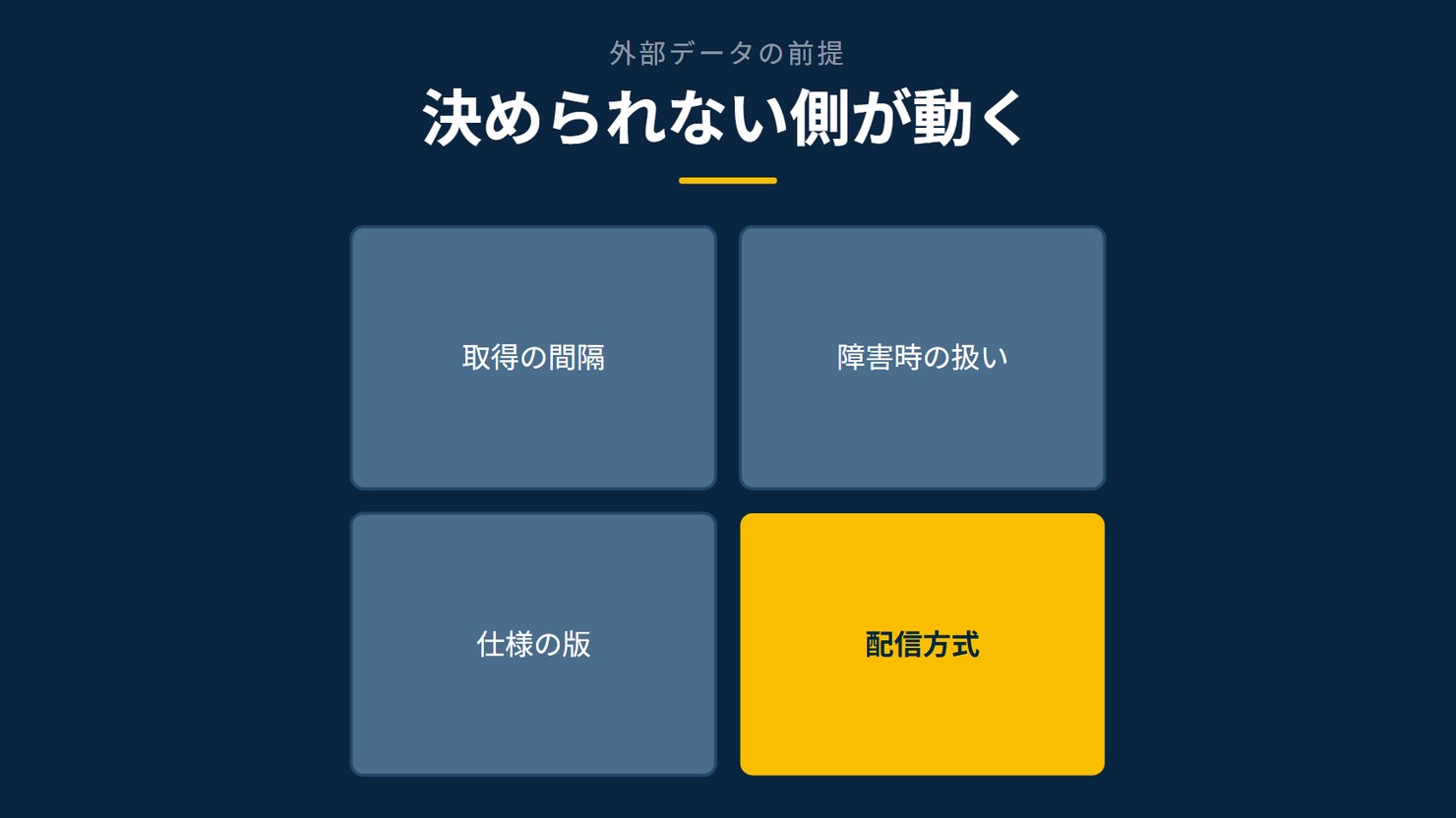 「決められない側が動く」を示す図です。取得の間隔/障害時の扱い/仕様の版/配信方式を並べています。強調しているのは配信方式です。