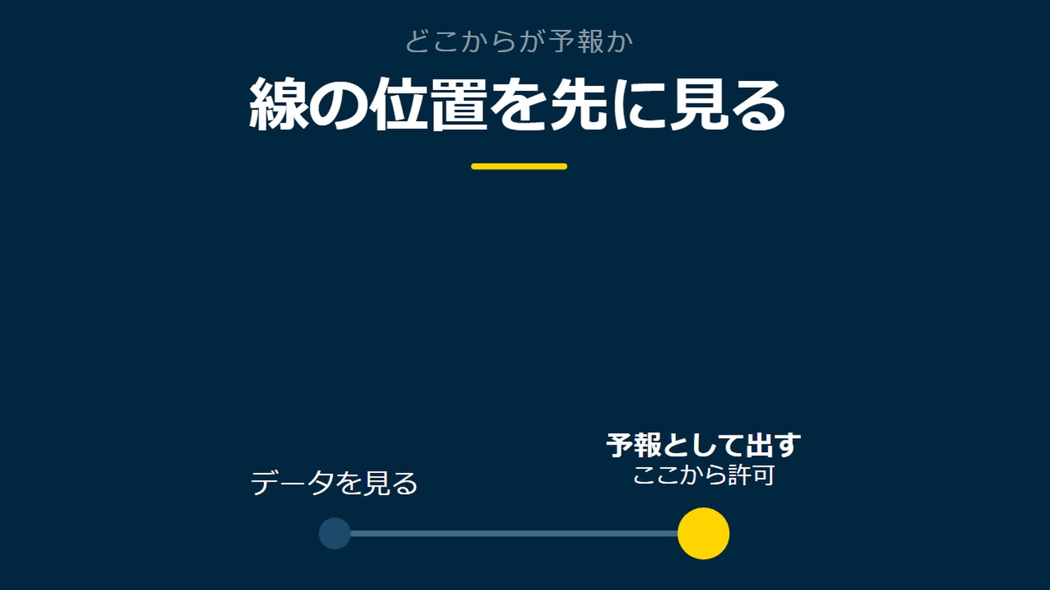 「線の位置を先に見る」を示す図です。データを見る／予報として出すを並べています。強調しているのは予報として出すです。ここから許可と添えています。