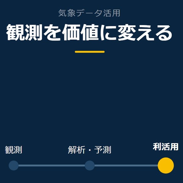 「観測を価値に変える」を示す図です。観測／解析・予測／利活用を並べています。強調しているのは利活用です。