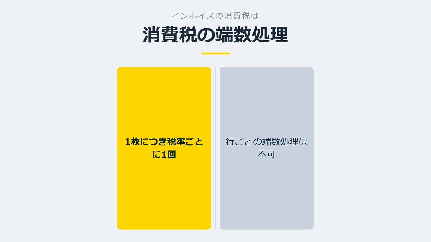「消費税の端数処理」を示す図です。1枚につき税率ごとに1回/行ごとの端数処理は不可を並べています。強調しているのは1枚につき税率ごとに1回です。