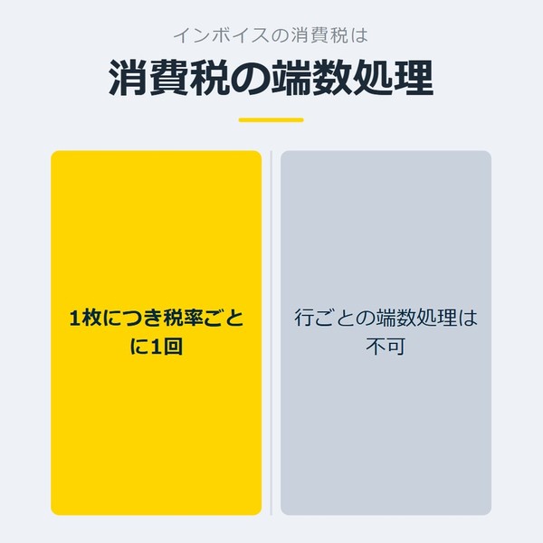「消費税の端数処理」を示す図です。1枚につき税率ごとに1回／行ごとの端数処理は不可を並べています。強調しているのは1枚につき税率ごとに1回です。