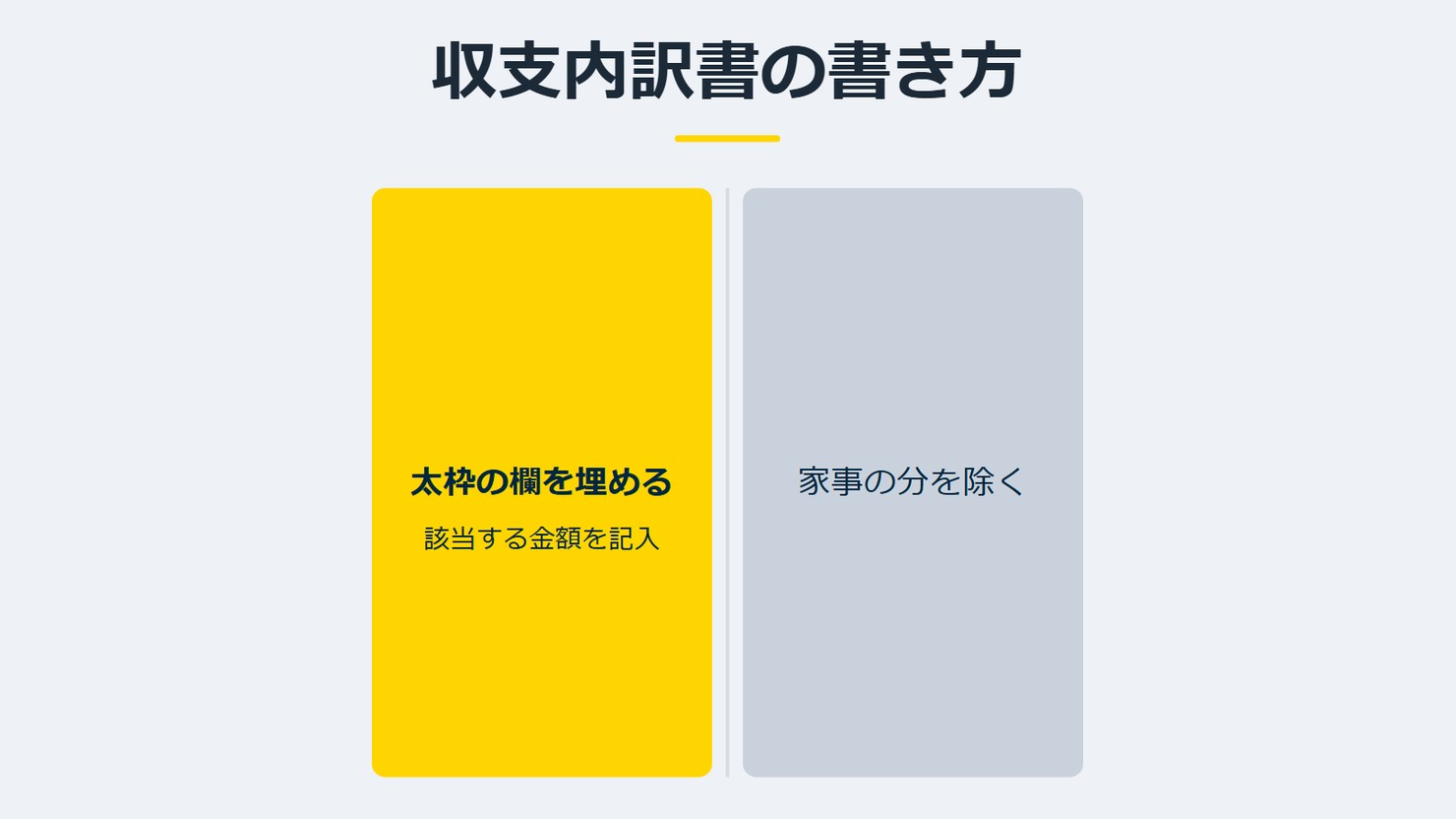 「収支内訳書の書き方」を示す図です。太枠の欄を埋める／家事の分を除くを並べています。強調しているのは太枠の欄を埋めるです。該当する金額を記入と添えています。