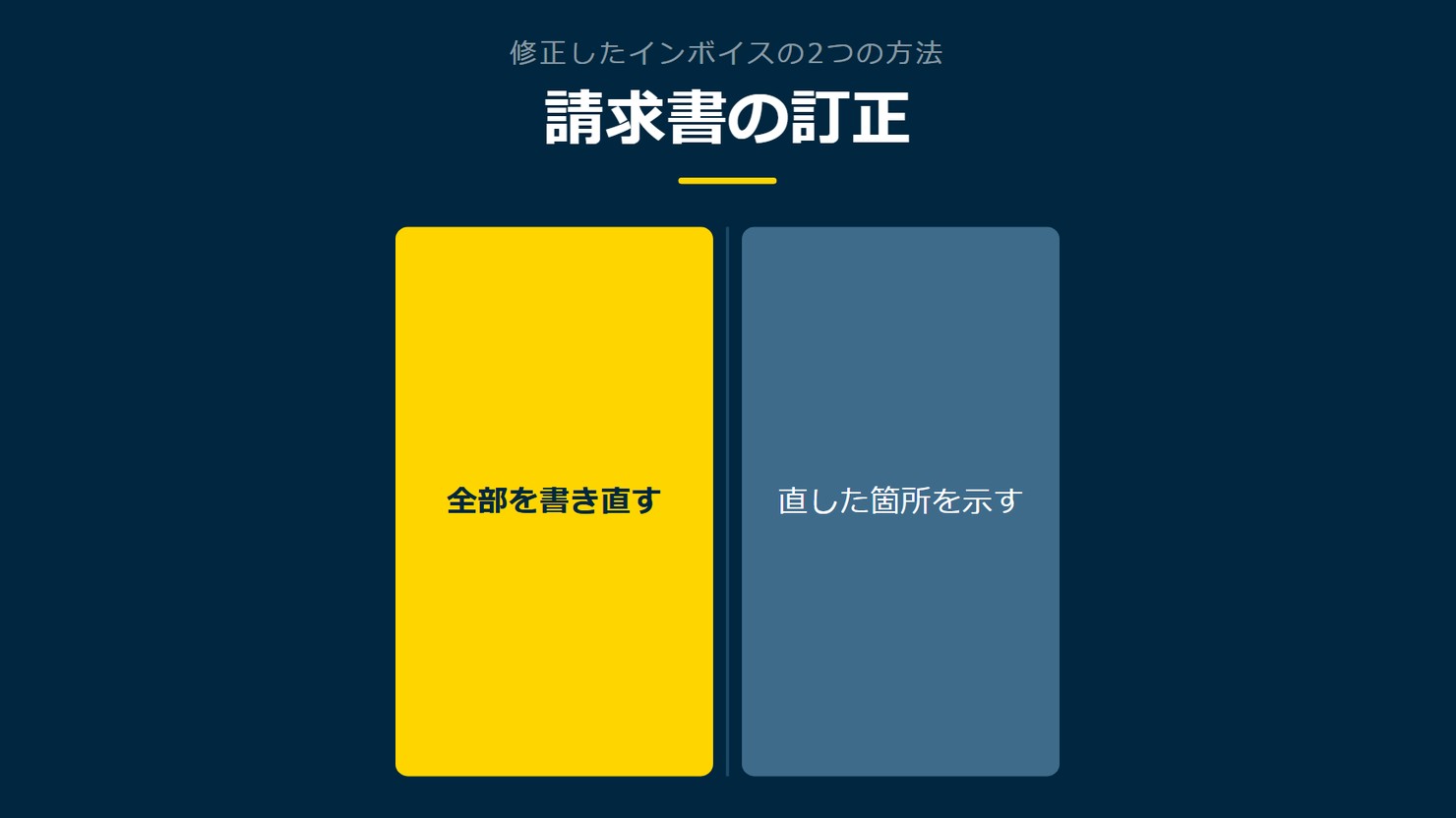 「請求書の訂正」を示す図です。全部を書き直す/直した箇所を示すを並べています。強調しているのは全部を書き直すです。