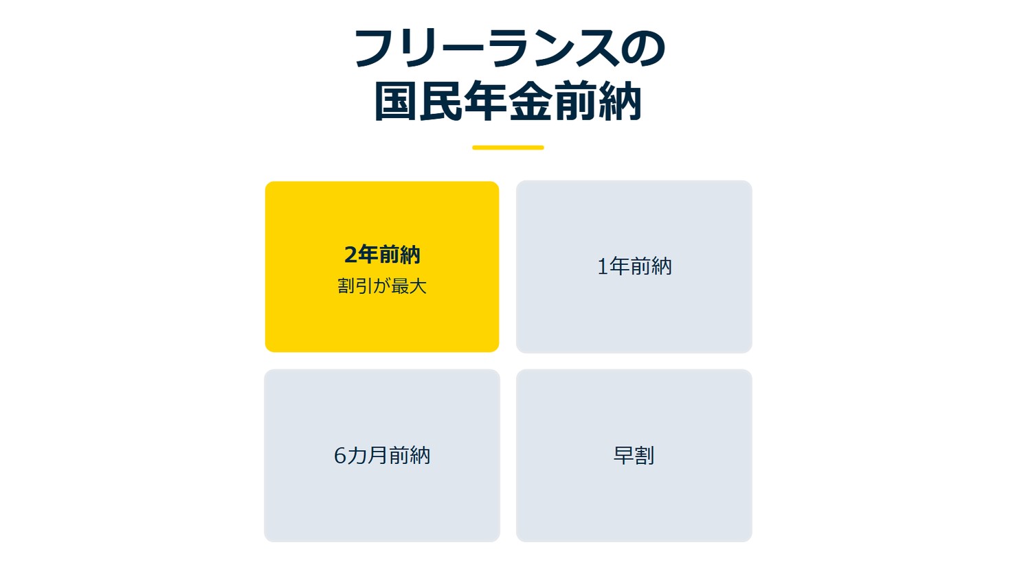 「フリーランスの国民年金前納」を示す図です。2年前納/1年前納/6カ月前納/早割を並べています。強調しているのは2年前納です。割引が最大と添えています。