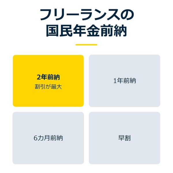 「フリーランスの国民年金前納」を示す図です。2年前納／1年前納／6カ月前納／早割を並べています。強調しているのは2年前納です。割引が最大と添えています。