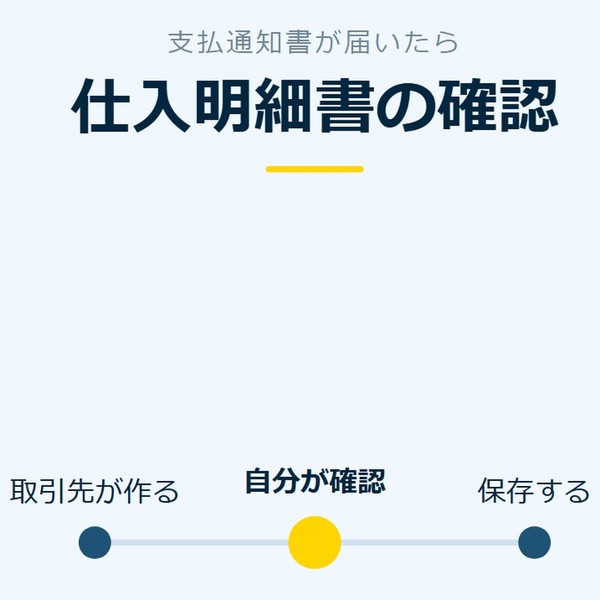 「仕入明細書の確認」を示す図です。取引先が作る／自分が確認／保存するを並べています。強調しているのは自分が確認です。