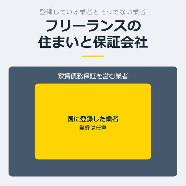 「フリーランスの住まいと保証会社」を示す図です。家賃債務保証を営む業者／国に登録した業者を並べています。強調しているのは国に登録した業者です。登録は任意と添えています。
