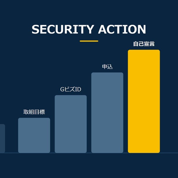 「SECURITY ACTION」を示す図です。取組目標／GビズID／申込／自己宣言を並べています。強調しているのは自己宣言です。