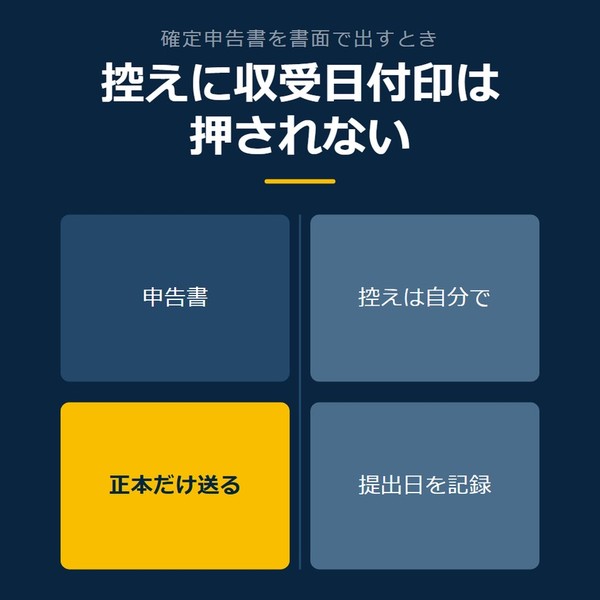 「控えに収受日付印は押されない」を示す図です。申告書／正本だけ送る／控えは自分で／提出日を記録を並べています。強調しているのは正本だけ送るです。