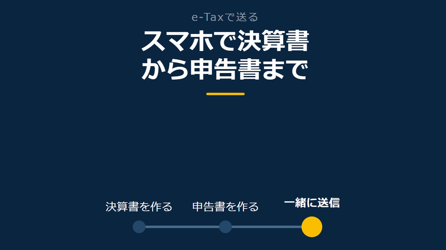 「スマホで決算書から申告書まで」を示す図です。決算書を作る／申告書を作る／一緒に送信を並べています。強調しているのは一緒に送信です。