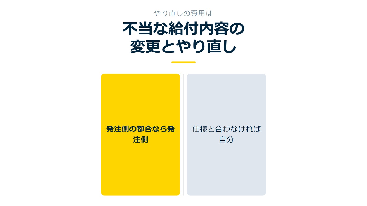 「不当な給付内容の変更とやり直し」を示す図です。発注側の都合なら発注側/仕様と合わなければ自分を並べています。強調しているのは発注側の都合なら発注側です。