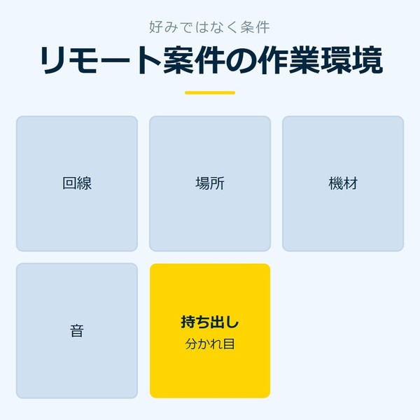 「リモート案件の作業環境」を示す図です。回線／場所／機材／音／持ち出しを並べています。強調しているのは持ち出しです。分かれ目と添えています。