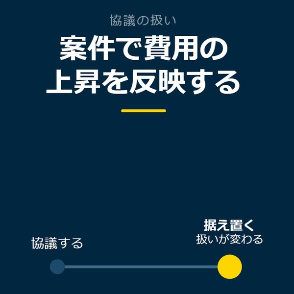 「案件で費用の上昇を反映する」を示す図です。協議する／据え置くを並べています。強調しているのは据え置くです。扱いが変わると添えています。
