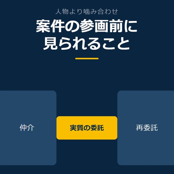 「案件の参画前に見られること」を示す図です。仲介／再委託／実質の委託を並べています。強調しているのは実質の委託です。