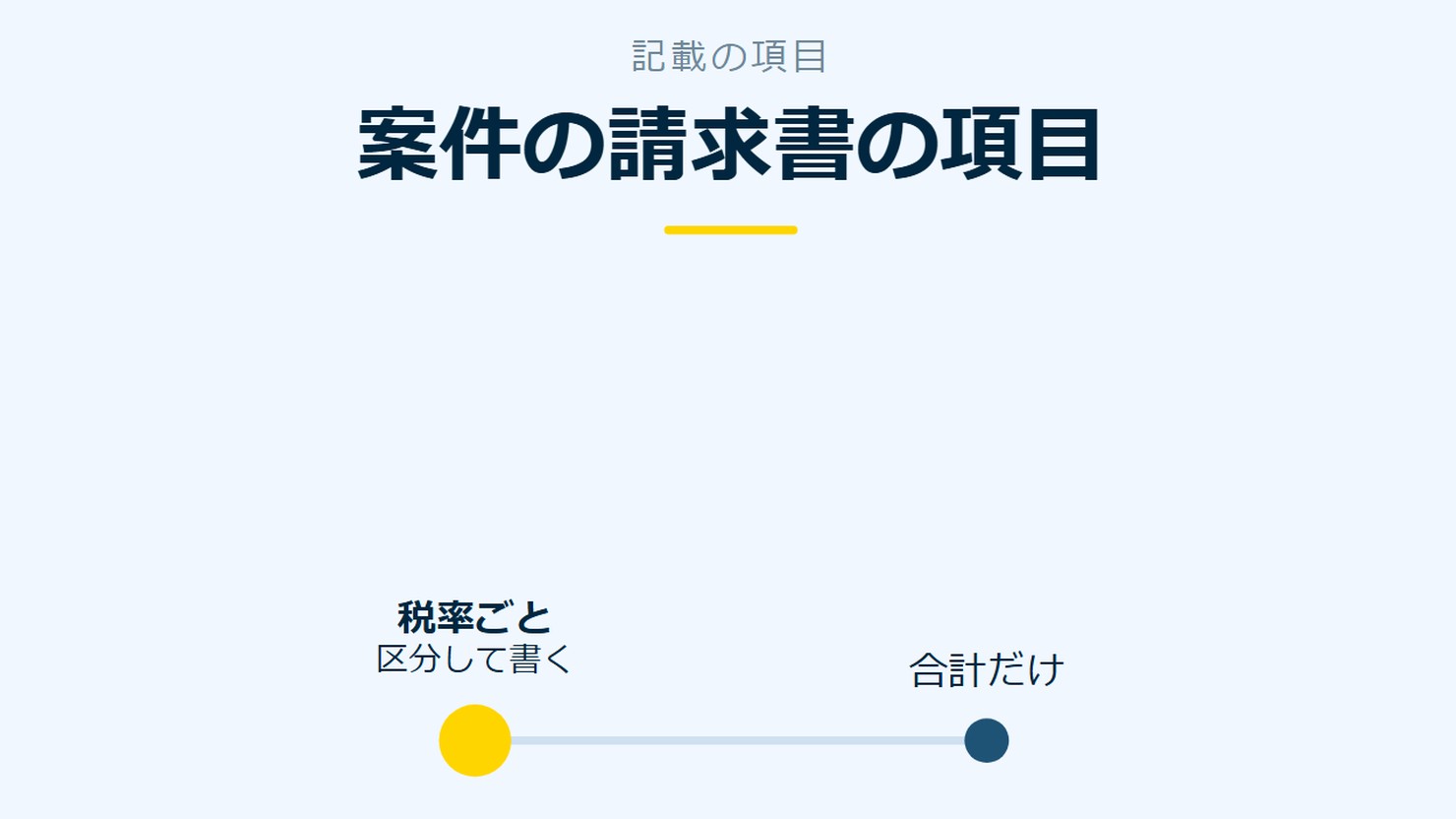 「案件の請求書の項目」を示す図です。税率ごと/合計だけを並べています。強調しているのは税率ごとです。区分して書くと添えています。