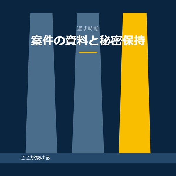 「案件の資料と秘密保持」を示す図です。受け取る／使う／返すを並べています。強調しているのは返すです。ここが抜けると添えています。