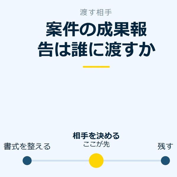 「案件の成果報告は誰に渡すか」を示す図です。書式を整える／相手を決める／残すを並べています。強調しているのは相手を決めるです。ここが先と添えています。