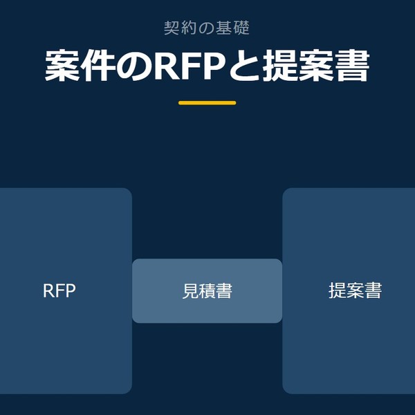 「案件のRFPと提案書」を示す図です。RFP／提案書／見積書／個別契約を並べています。強調しているのは個別契約です。ここに効くと添えています。
