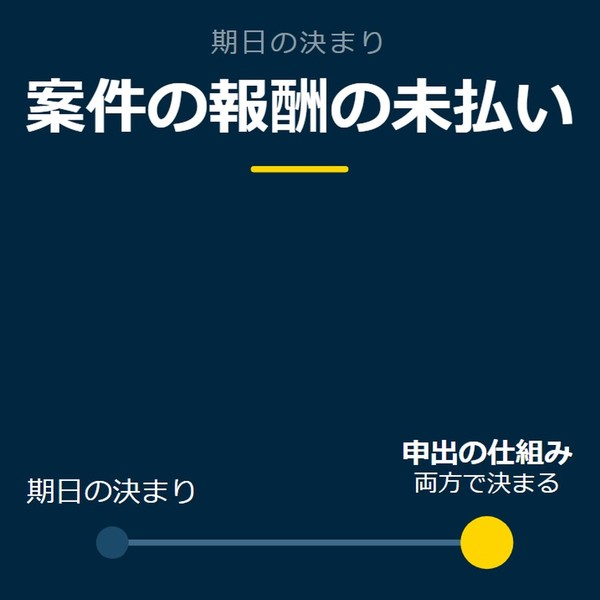「案件の報酬の未払い」を示す図です。期日の決まり／申出の仕組みを並べています。強調しているのは申出の仕組みです。両方で決まると添えています。