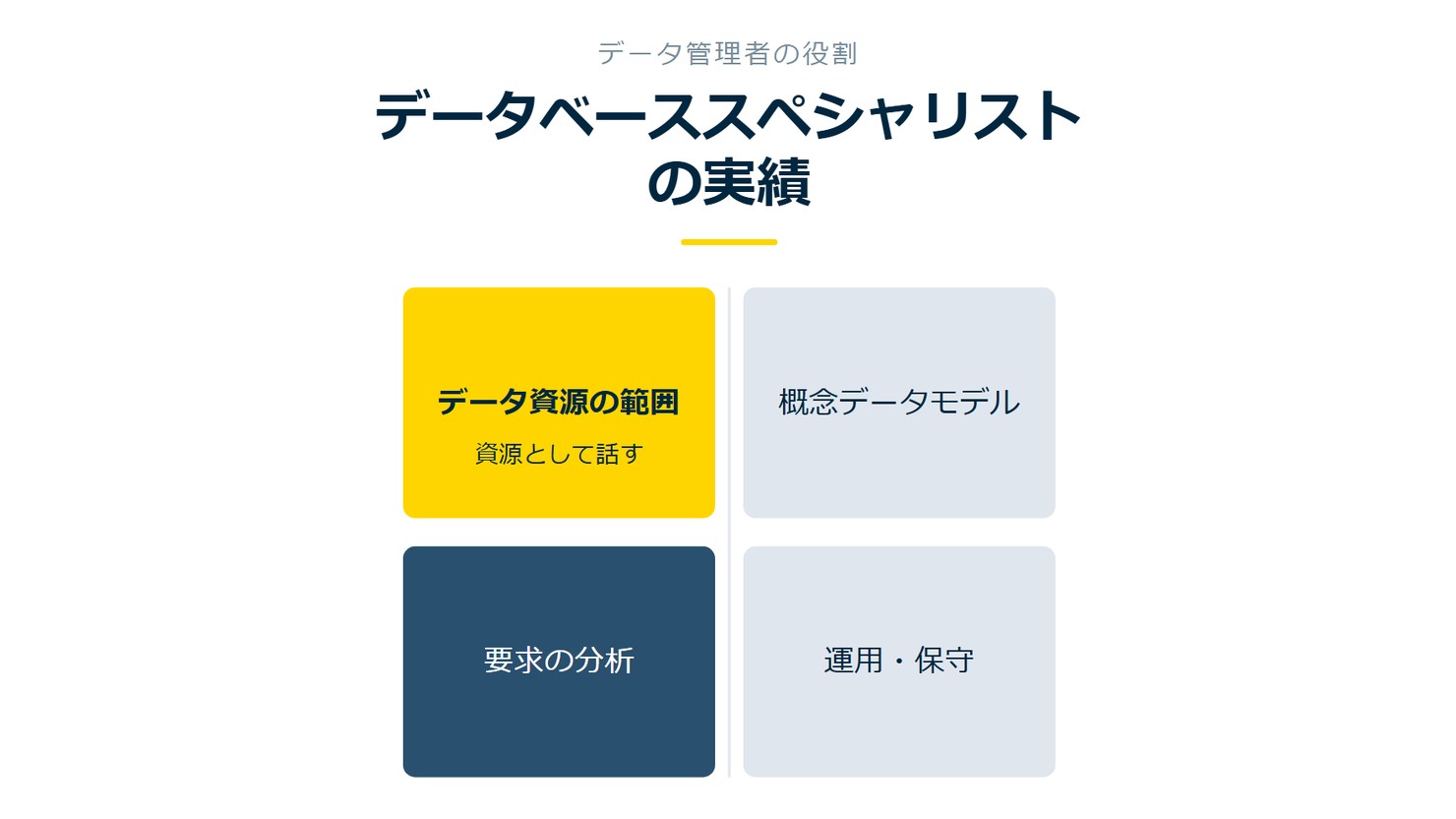 「データベーススペシャリストの実績」を示す図です。データ資源の範囲/要求の分析/概念データモデル/運用・保守を並べています。強調しているのはデータ資源の範囲です。資源として話すと添えています。