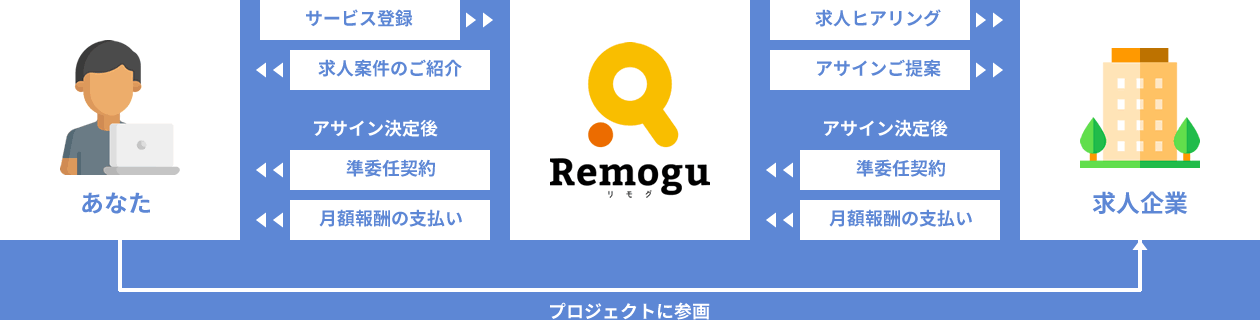 ジョブエージェントの仕組み